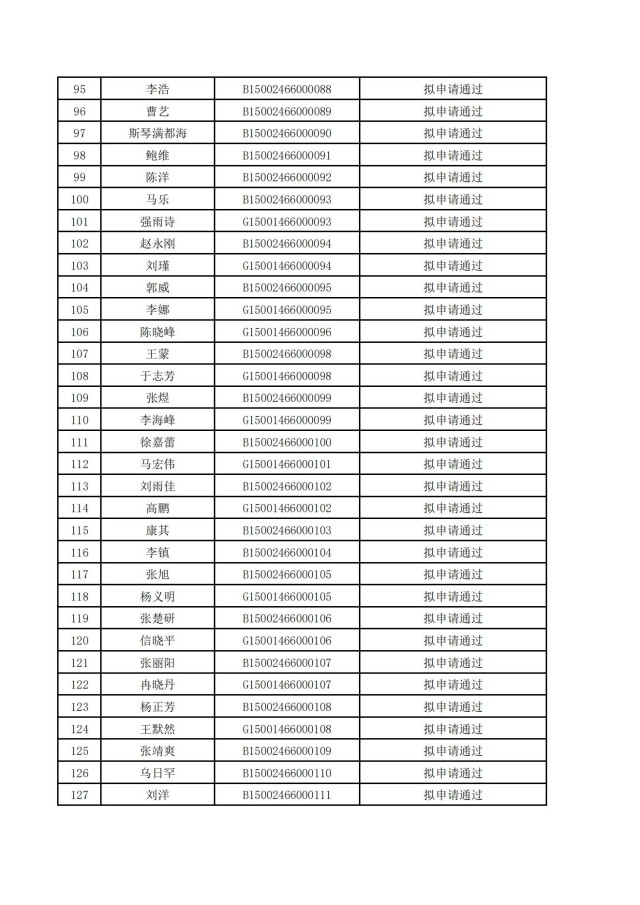 1318043047035543.jpg 乌海市融媒体中心新闻记者证拟通过核验人员名单_03.jpg