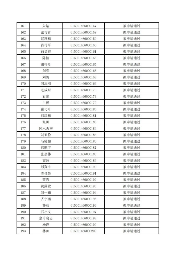 1318187414660136.jpg 乌海市融媒体中心新闻记者证拟通过核验人员名单_05.jpg