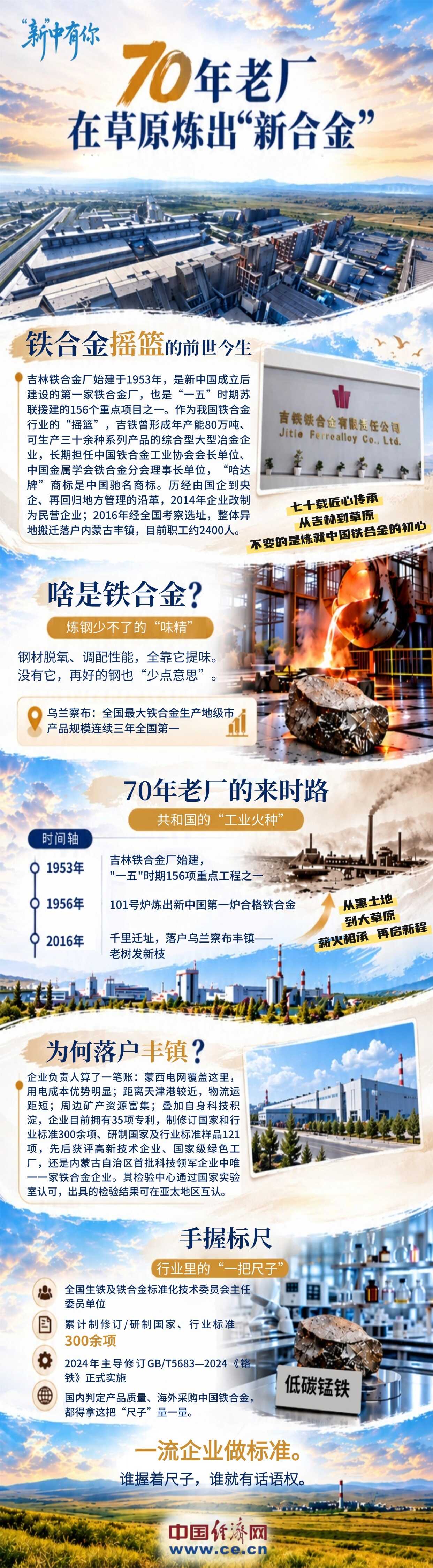 “新”中有你丨70年老厂在草原炼出“新合金”.jpg